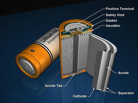 特斯拉电池管理系统深度剖析